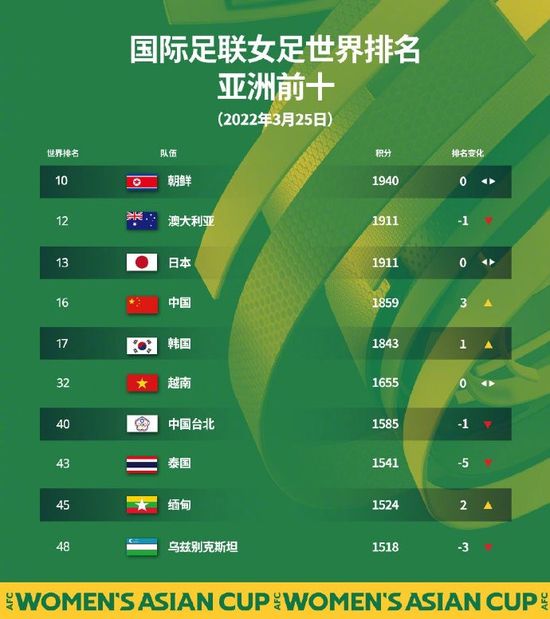 2023大但人文艺术欣赏电影